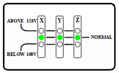 EPS Smart View meter Normal Operation